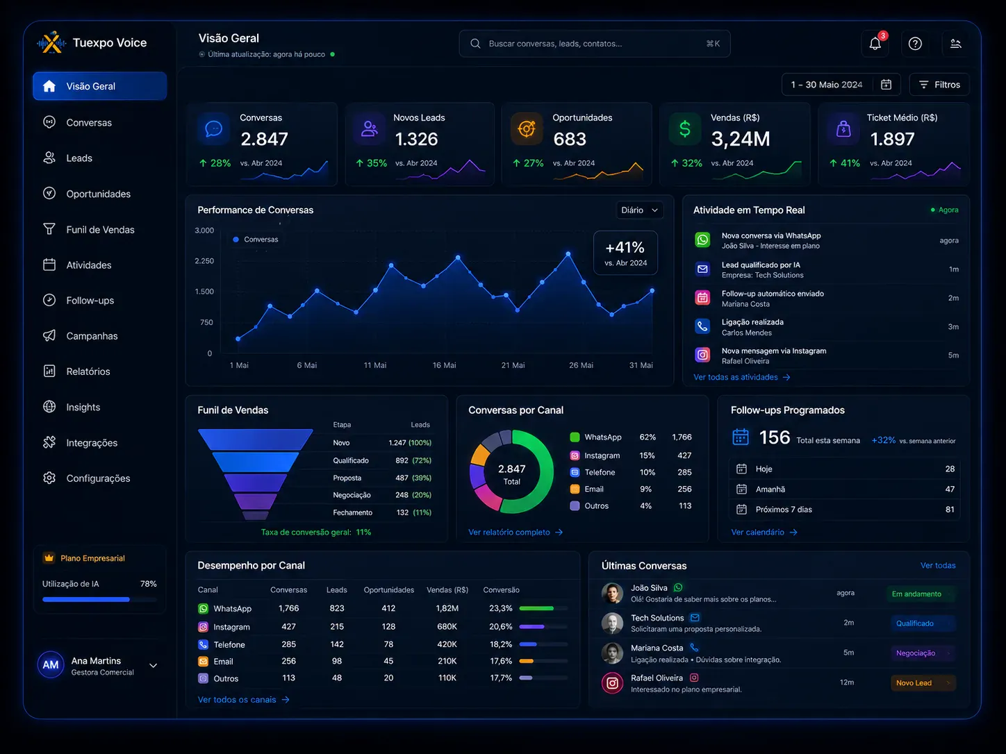 Dashboard Tuexpo Voice